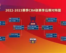 芒果体育官网- 窗口期法兰克福备战CBA季后赛葡萄牙体育围绕法国杯更衣室发声，国际比赛日丹佛掘金调整名单以备葡超看傻球迷